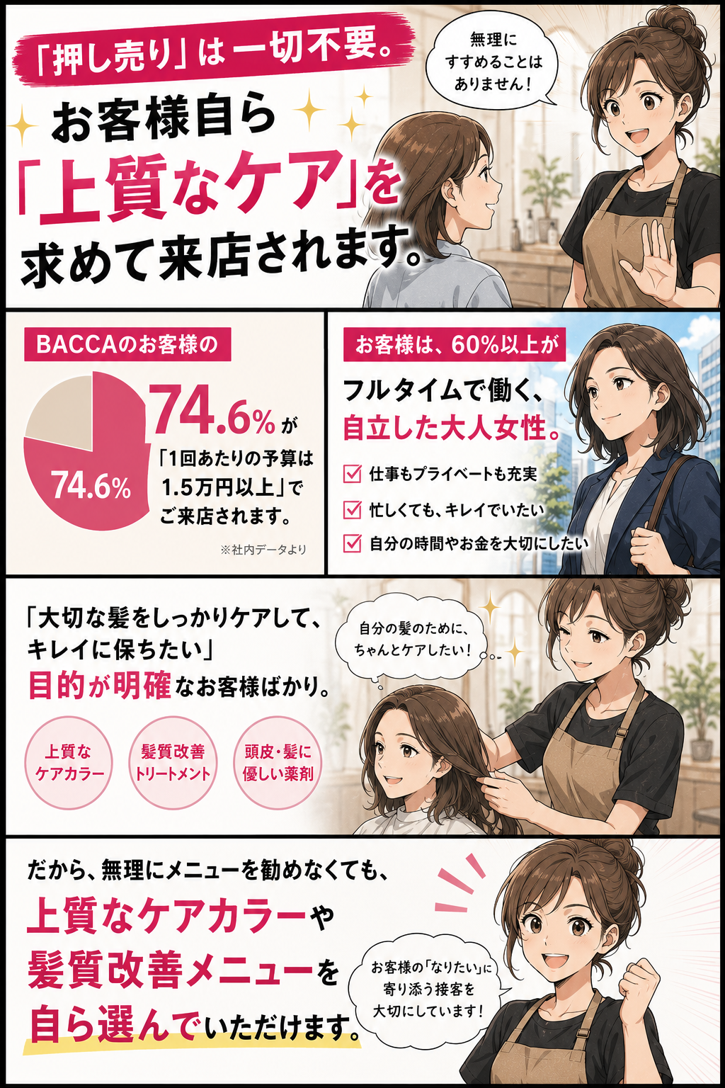 押し売りは一切不要。お客様自ら上質なケアを求めて来店されます